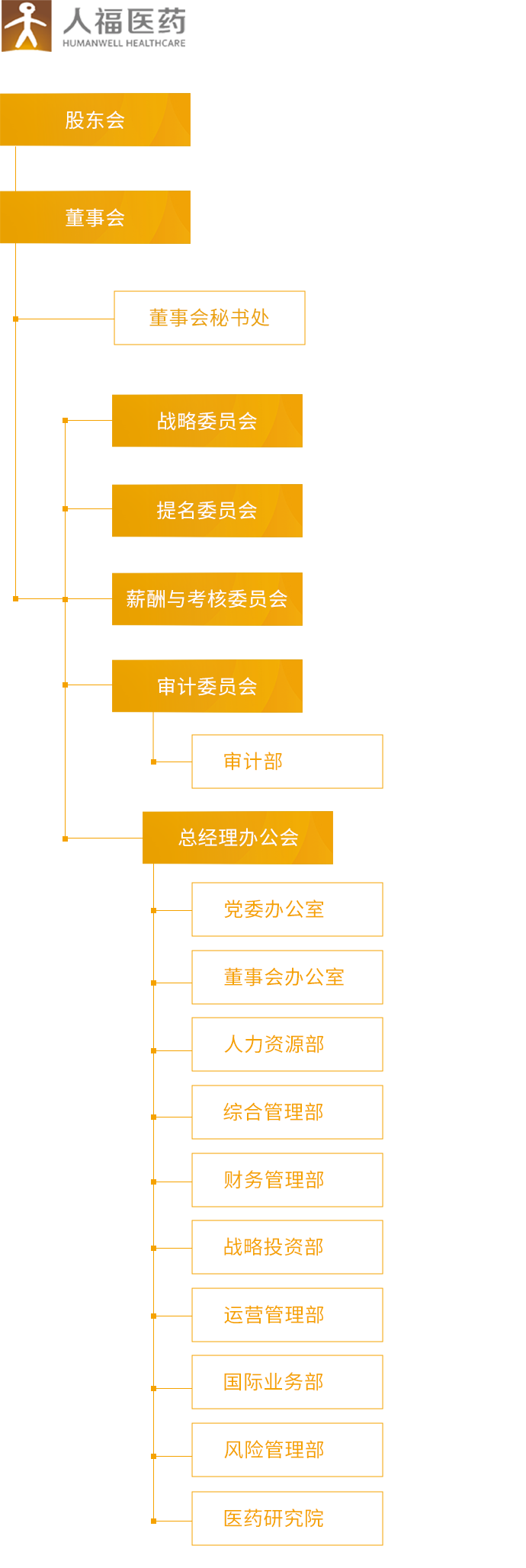 人福醫藥_組織架構_移動端圖片